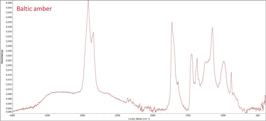 FTIR-ATR spectra of natural Baltic amber.